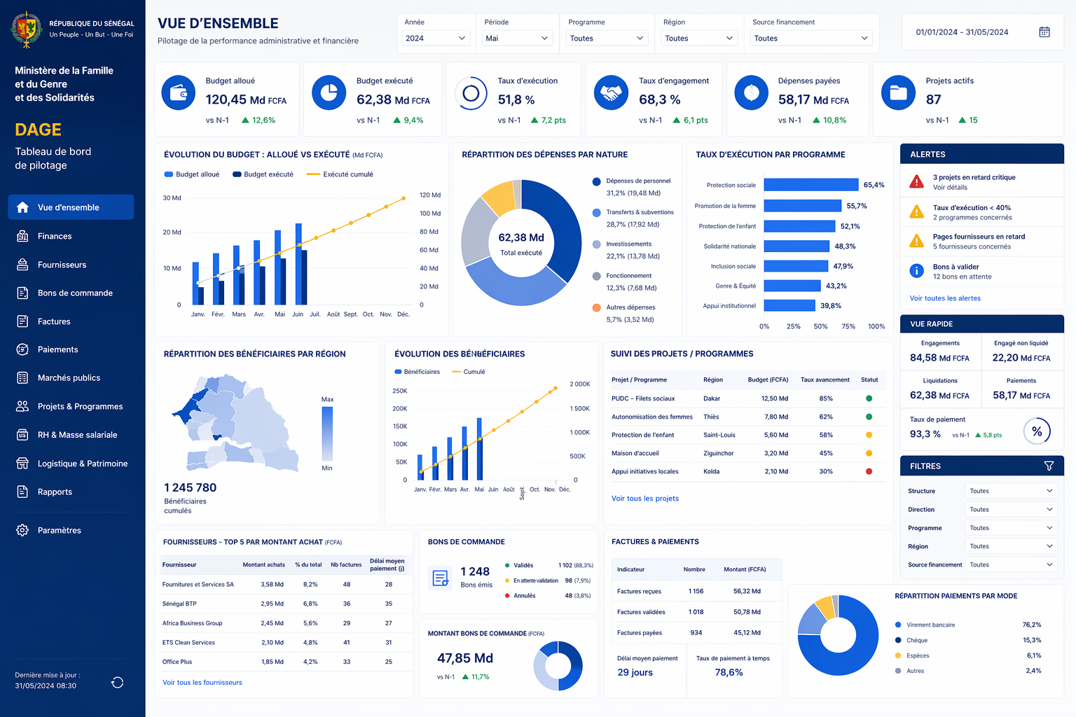 Modernisation du reporting financier